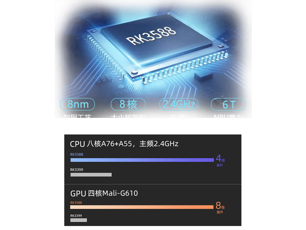 8核RK3588邊緣計算盒子